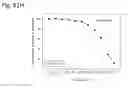 Fig. 388 - THERAPEUTIC COMPOSITIONS CONTAINING HARMINE AND ISOVANILLIN COMPONENTS, AND METHODS OF USE THEREOF