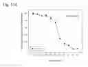 Fig. 117 - THERAPEUTIC COMPOSITIONS CONTAINING HARMINE AND ISOVANILLIN COMPONENTS, AND METHODS OF USE THEREOF