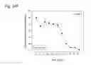 Fig. 139 - THERAPEUTIC COMPOSITIONS CONTAINING HARMINE AND ISOVANILLIN COMPONENTS, AND METHODS OF USE THEREOF