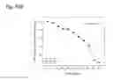 Fig. 142 - THERAPEUTIC COMPOSITIONS CONTAINING HARMINE AND ISOVANILLIN COMPONENTS, AND METHODS OF USE THEREOF
