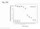 Fig. 145 - THERAPEUTIC COMPOSITIONS CONTAINING HARMINE AND ISOVANILLIN COMPONENTS, AND METHODS OF USE THEREOF