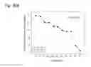 Fig. 149 - THERAPEUTIC COMPOSITIONS CONTAINING HARMINE AND ISOVANILLIN COMPONENTS, AND METHODS OF USE THEREOF
