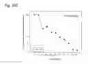 Fig. 150 - THERAPEUTIC COMPOSITIONS CONTAINING HARMINE AND ISOVANILLIN COMPONENTS, AND METHODS OF USE THEREOF