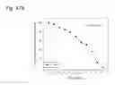 Fig. 156 - THERAPEUTIC COMPOSITIONS CONTAINING HARMINE AND ISOVANILLIN COMPONENTS, AND METHODS OF USE THEREOF