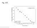 Fig. 157 - THERAPEUTIC COMPOSITIONS CONTAINING HARMINE AND ISOVANILLIN COMPONENTS, AND METHODS OF USE THEREOF