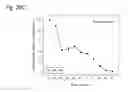 Fig. 164 - THERAPEUTIC COMPOSITIONS CONTAINING HARMINE AND ISOVANILLIN COMPONENTS, AND METHODS OF USE THEREOF