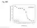 Fig. 166 - THERAPEUTIC COMPOSITIONS CONTAINING HARMINE AND ISOVANILLIN COMPONENTS, AND METHODS OF USE THEREOF