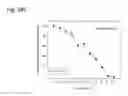 Fig. 171 - THERAPEUTIC COMPOSITIONS CONTAINING HARMINE AND ISOVANILLIN COMPONENTS, AND METHODS OF USE THEREOF