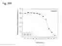 Fig. 174 - THERAPEUTIC COMPOSITIONS CONTAINING HARMINE AND ISOVANILLIN COMPONENTS, AND METHODS OF USE THEREOF