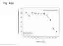 Fig. 200 - THERAPEUTIC COMPOSITIONS CONTAINING HARMINE AND ISOVANILLIN COMPONENTS, AND METHODS OF USE THEREOF