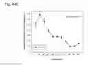 Fig. 206 - THERAPEUTIC COMPOSITIONS CONTAINING HARMINE AND ISOVANILLIN COMPONENTS, AND METHODS OF USE THEREOF
