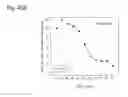 Fig. 211 - THERAPEUTIC COMPOSITIONS CONTAINING HARMINE AND ISOVANILLIN COMPONENTS, AND METHODS OF USE THEREOF