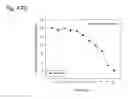 Fig. 228 - THERAPEUTIC COMPOSITIONS CONTAINING HARMINE AND ISOVANILLIN COMPONENTS, AND METHODS OF USE THEREOF