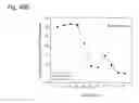 Fig. 236 - THERAPEUTIC COMPOSITIONS CONTAINING HARMINE AND ISOVANILLIN COMPONENTS, AND METHODS OF USE THEREOF