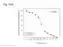 Fig. 262 - THERAPEUTIC COMPOSITIONS CONTAINING HARMINE AND ISOVANILLIN COMPONENTS, AND METHODS OF USE THEREOF
