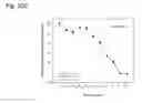 Fig. 265 - THERAPEUTIC COMPOSITIONS CONTAINING HARMINE AND ISOVANILLIN COMPONENTS, AND METHODS OF USE THEREOF