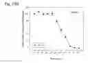 Fig. 266 - THERAPEUTIC COMPOSITIONS CONTAINING HARMINE AND ISOVANILLIN COMPONENTS, AND METHODS OF USE THEREOF