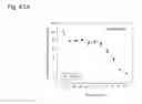 Fig. 287 - THERAPEUTIC COMPOSITIONS CONTAINING HARMINE AND ISOVANILLIN COMPONENTS, AND METHODS OF USE THEREOF
