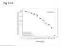 Fig. 288 - THERAPEUTIC COMPOSITIONS CONTAINING HARMINE AND ISOVANILLIN COMPONENTS, AND METHODS OF USE THEREOF