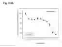 Fig. 295 - THERAPEUTIC COMPOSITIONS CONTAINING HARMINE AND ISOVANILLIN COMPONENTS, AND METHODS OF USE THEREOF