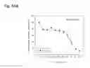 Fig. 299 - THERAPEUTIC COMPOSITIONS CONTAINING HARMINE AND ISOVANILLIN COMPONENTS, AND METHODS OF USE THEREOF