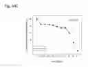 Fig. 301 - THERAPEUTIC COMPOSITIONS CONTAINING HARMINE AND ISOVANILLIN COMPONENTS, AND METHODS OF USE THEREOF
