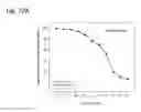 Fig. 331 - THERAPEUTIC COMPOSITIONS CONTAINING HARMINE AND ISOVANILLIN COMPONENTS, AND METHODS OF USE THEREOF