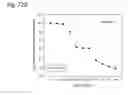 Fig. 334 - THERAPEUTIC COMPOSITIONS CONTAINING HARMINE AND ISOVANILLIN COMPONENTS, AND METHODS OF USE THEREOF