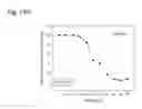 Fig. 338 - THERAPEUTIC COMPOSITIONS CONTAINING HARMINE AND ISOVANILLIN COMPONENTS, AND METHODS OF USE THEREOF