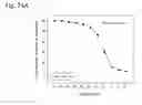 Fig. 339 - THERAPEUTIC COMPOSITIONS CONTAINING HARMINE AND ISOVANILLIN COMPONENTS, AND METHODS OF USE THEREOF