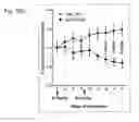 Fig. 35 - THERAPEUTIC COMPOSITIONS CONTAINING HARMINE AND ISOVANILLIN COMPONENTS, AND METHODS OF USE THEREOF