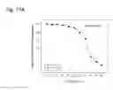 Fig. 351 - THERAPEUTIC COMPOSITIONS CONTAINING HARMINE AND ISOVANILLIN COMPONENTS, AND METHODS OF USE THEREOF