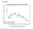 Fig. 82 - THERAPEUTIC COMPOSITIONS CONTAINING HARMINE AND ISOVANILLIN COMPONENTS, AND METHODS OF USE THEREOF