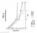 Fig. 07 - Methods for retreating irritable bowel syndrome (IBS)