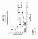 Fig. 14 - Methods for retreating irritable bowel syndrome (IBS)