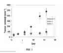 Fig. 12 - Compounds and methods for the treatment of cancer