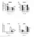 Fig. 03 - Compositions and methods relating to treatment of infection