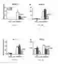Fig. 05 - Compositions and methods relating to treatment of infection