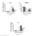 Fig. 06 - Compositions and methods relating to treatment of infection
