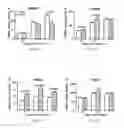 Fig. 10 - Compositions and methods relating to treatment of infection