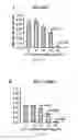 Fig. 15 - Compositions and methods relating to treatment of infection