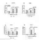 Fig. 17 - Compositions and methods relating to treatment of infection