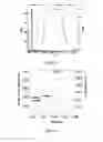 Fig. 12 - Glycosaminoglycans
