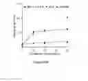 Fig. 49 - Glycosaminoglycans