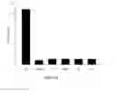 Fig. 62 - Glycosaminoglycans