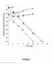 Fig. 06 - Methods for treating an infectious or neoplastic disease