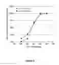 Fig. 07 - Methods for treating an infectious or neoplastic disease