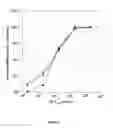 Fig. 16 - Methods for treating an infectious or neoplastic disease