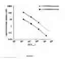 Fig. 17 - Methods for treating an infectious or neoplastic disease