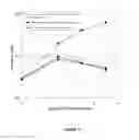 Fig. 19 - Methods for treating an infectious or neoplastic disease